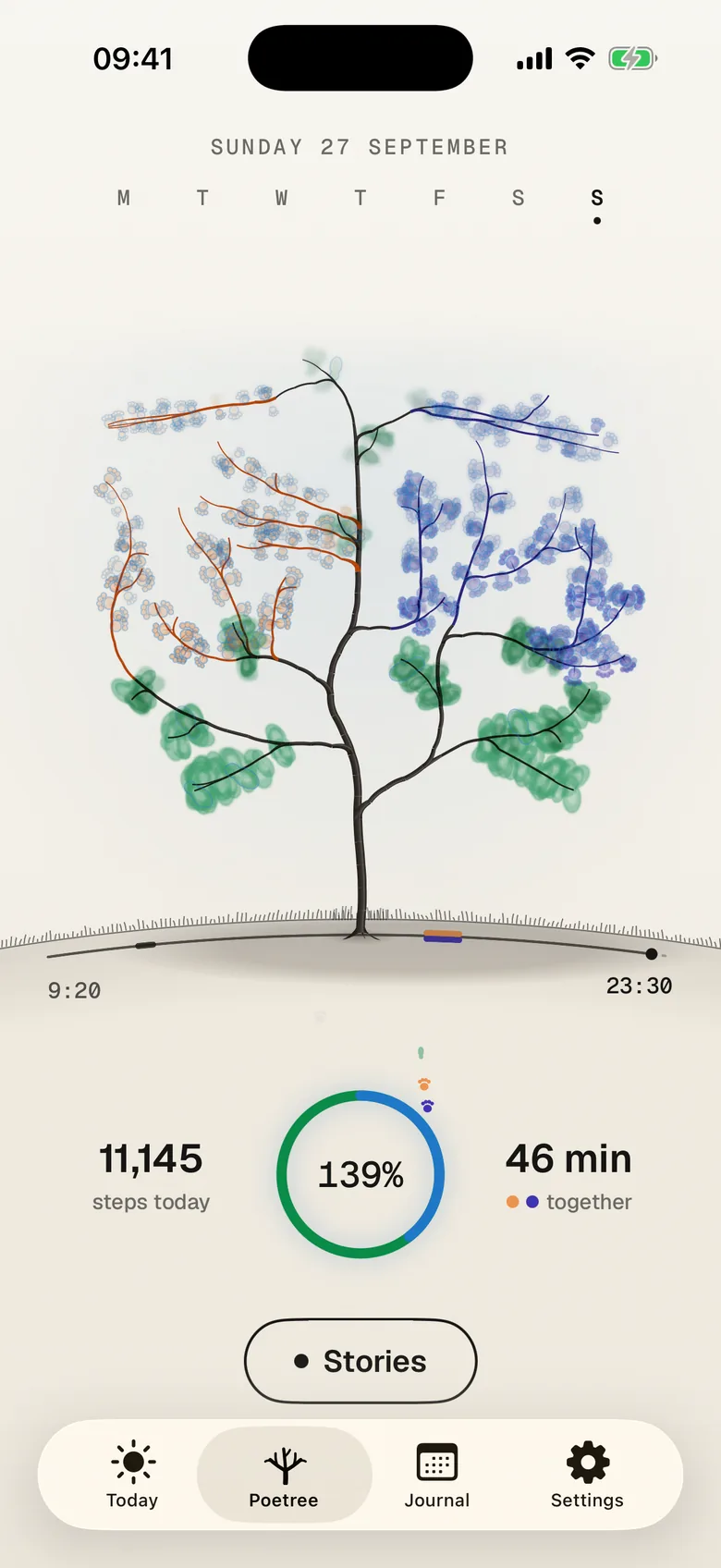 Poetree: Sunday's tree with your green footprints and each dog's coloured limb, 139% of the target, 11,145 steps and 46 minutes together